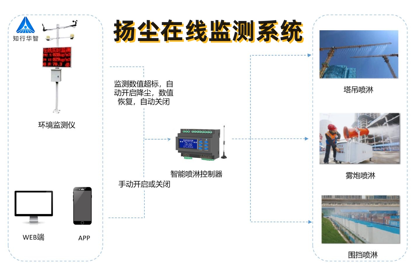 2025年工地?fù)P塵監(jiān)測(cè)系統(tǒng)多少錢(qián)一套？