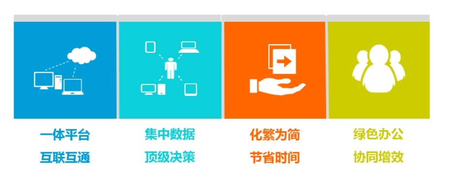 知行華智的建設工程項目管理系統包括哪些內容？