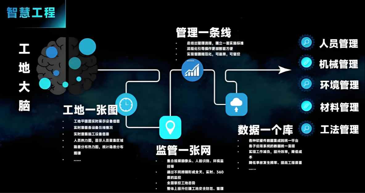 工地“智慧大腦”，12個電力行業智慧工地案例來了 