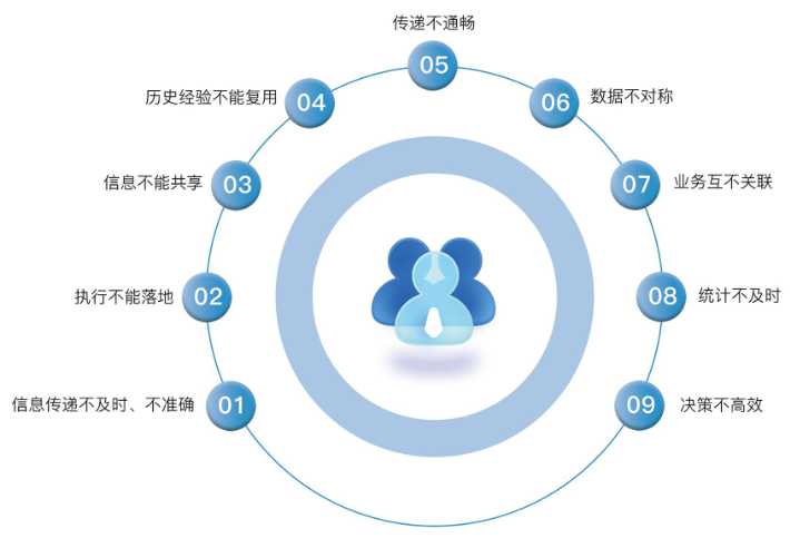 為什么建筑業需要工程項目管理系統？
