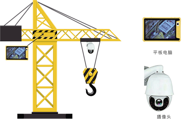 吊鉤可視化系統有什么功能？