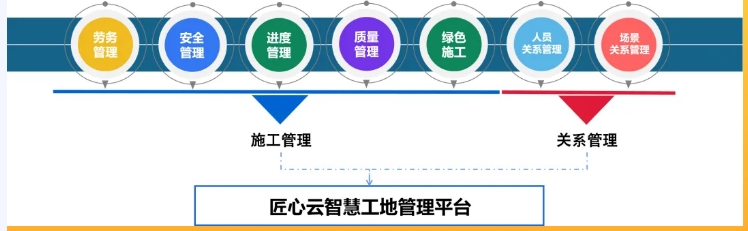 什么是智慧工地？智慧工地有哪些作用？