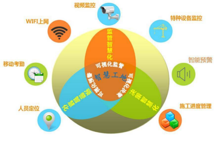 智慧工地這么多作用，90%的人竟然都不知道！