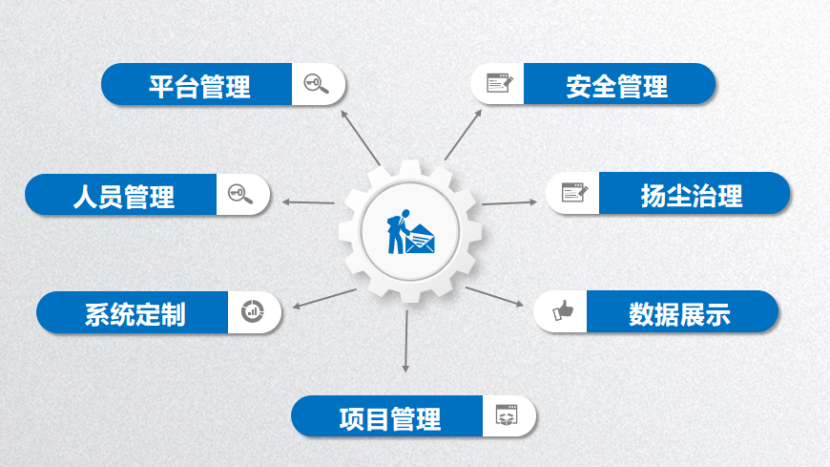 智慧工地系統哪家好?陜西知行華智智慧工地平臺 智慧工地系統哪家好?陜西知行華智智慧工地平臺