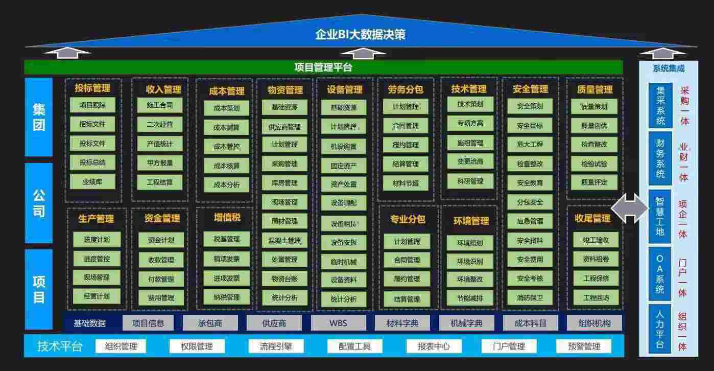 知行華智的建設工程項目管理系統的作用和意義是什么? 知行華智的建設工程項目管理系統的作用和意義是什么?