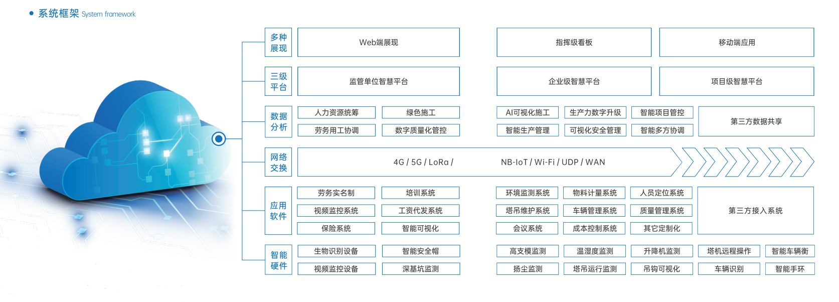 什么是智慧工地,都有哪些優勢! 什么是智慧工地,都有哪些優勢!