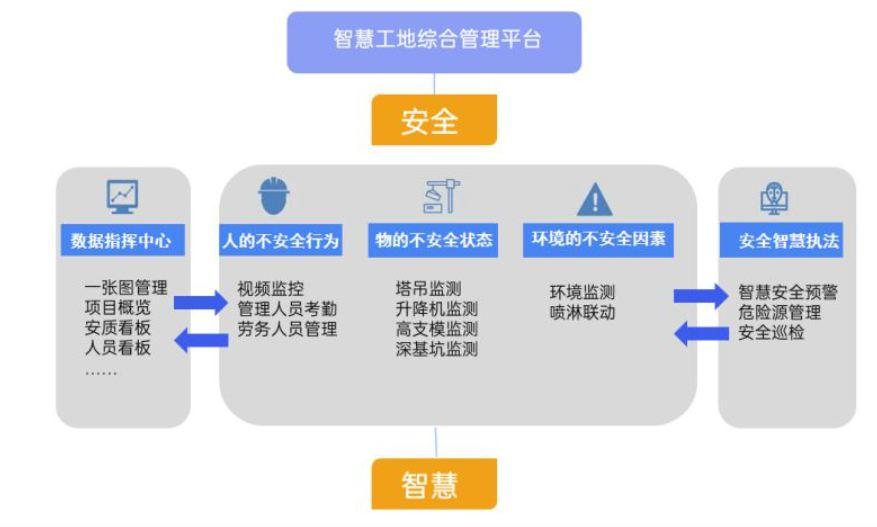 智慧工地管理系統(tǒng)解決方案！