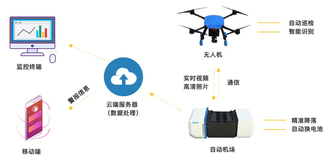 安全巡檢系統(tǒng)有什么優(yōu)勢？