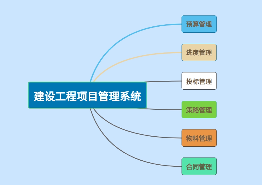 知行華智:國內建設工程項目管理系統領軍者! 知行華智:國內建設工程項目管理系統領軍者!