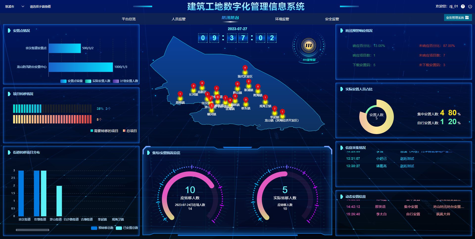 為何建筑工程項目管理系統備受矚目 為何建筑工程項目管理系統備受矚目
