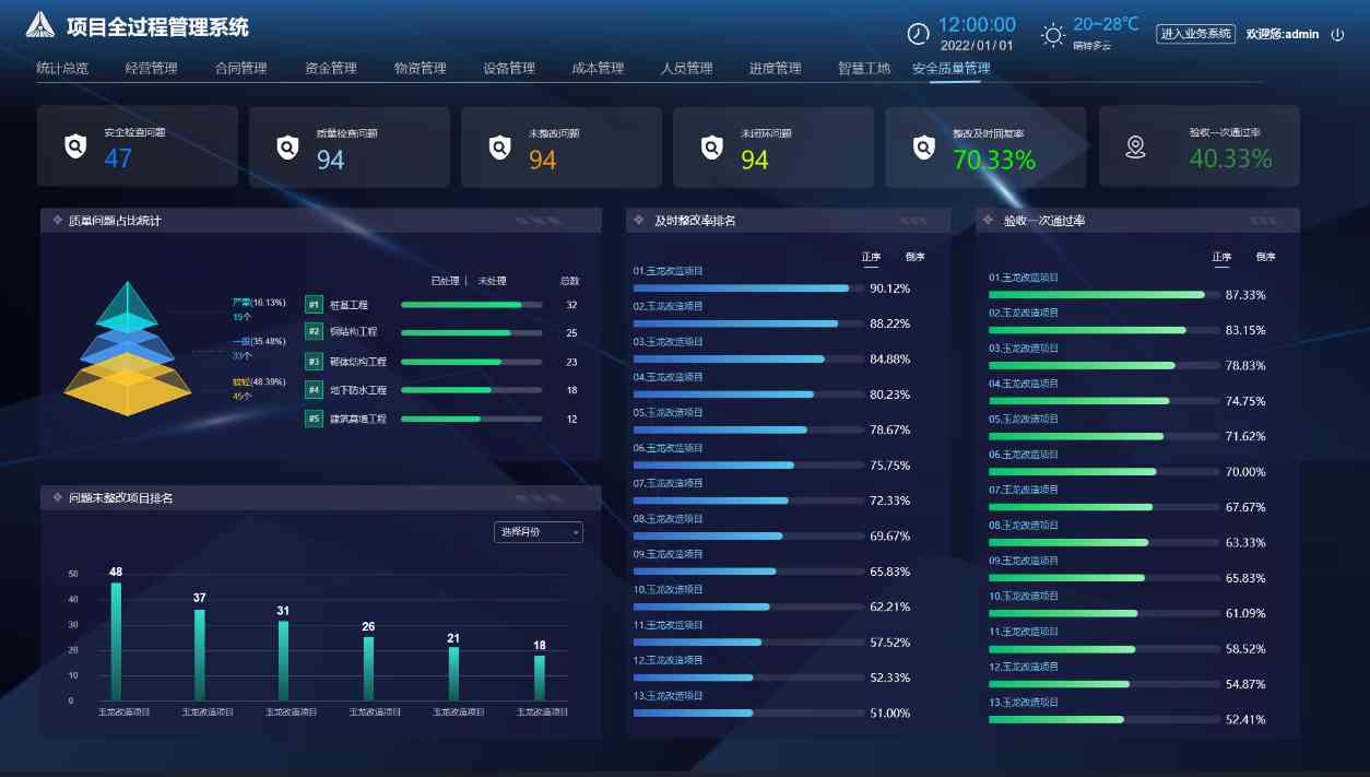 工程項目管理系統中的經營管理有什么作用? 工程項目管理系統中的經營管理有什么作用?