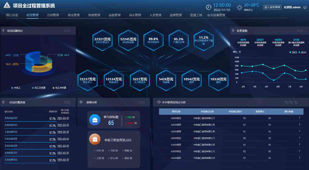 工程項目管理系統中的經營管理有什么作用? 工程項目管理系統中的經營管理有什么作用?