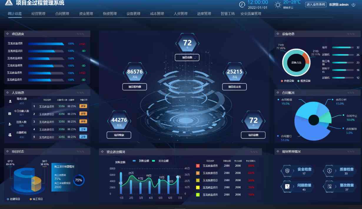 建設工程項目信息管理系統的目標：提升效率與精準管理！