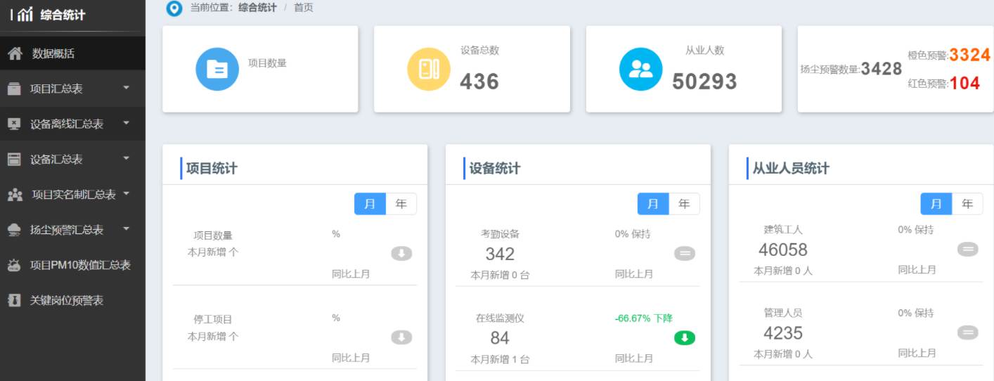 智慧工地:數字化技術如何重塑施工效率新標桿? 智慧工地:數字化技術如何重塑施工效率新標桿?