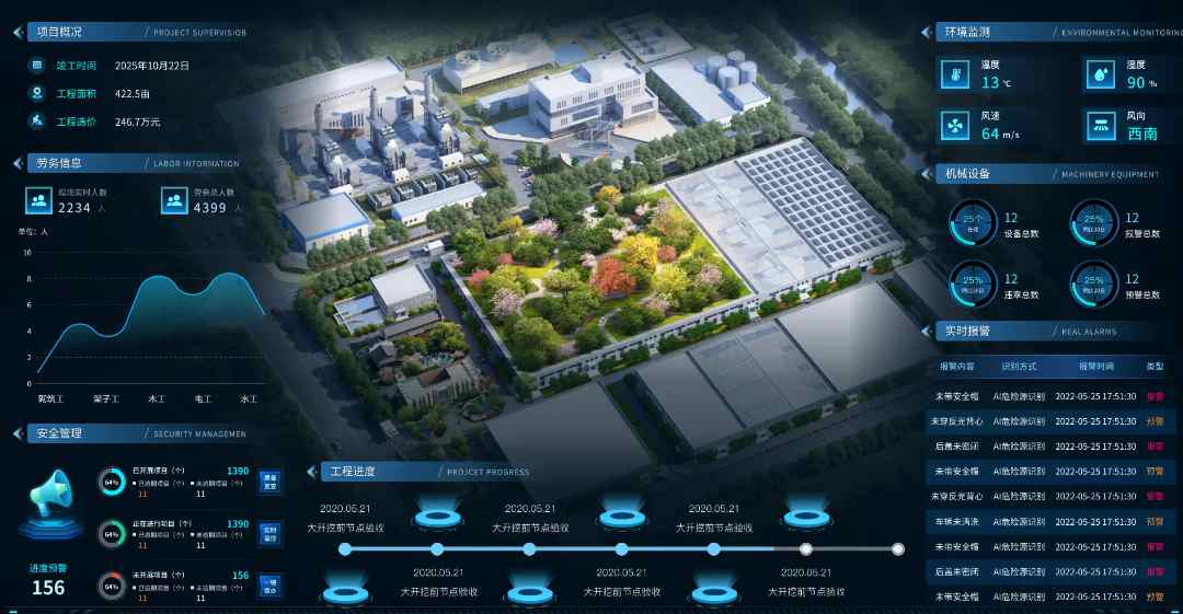 知行華智智慧工地系統:高效施工的數字化轉型利器! 知行華智智慧工地系統:高效施工的數字化轉型利器!