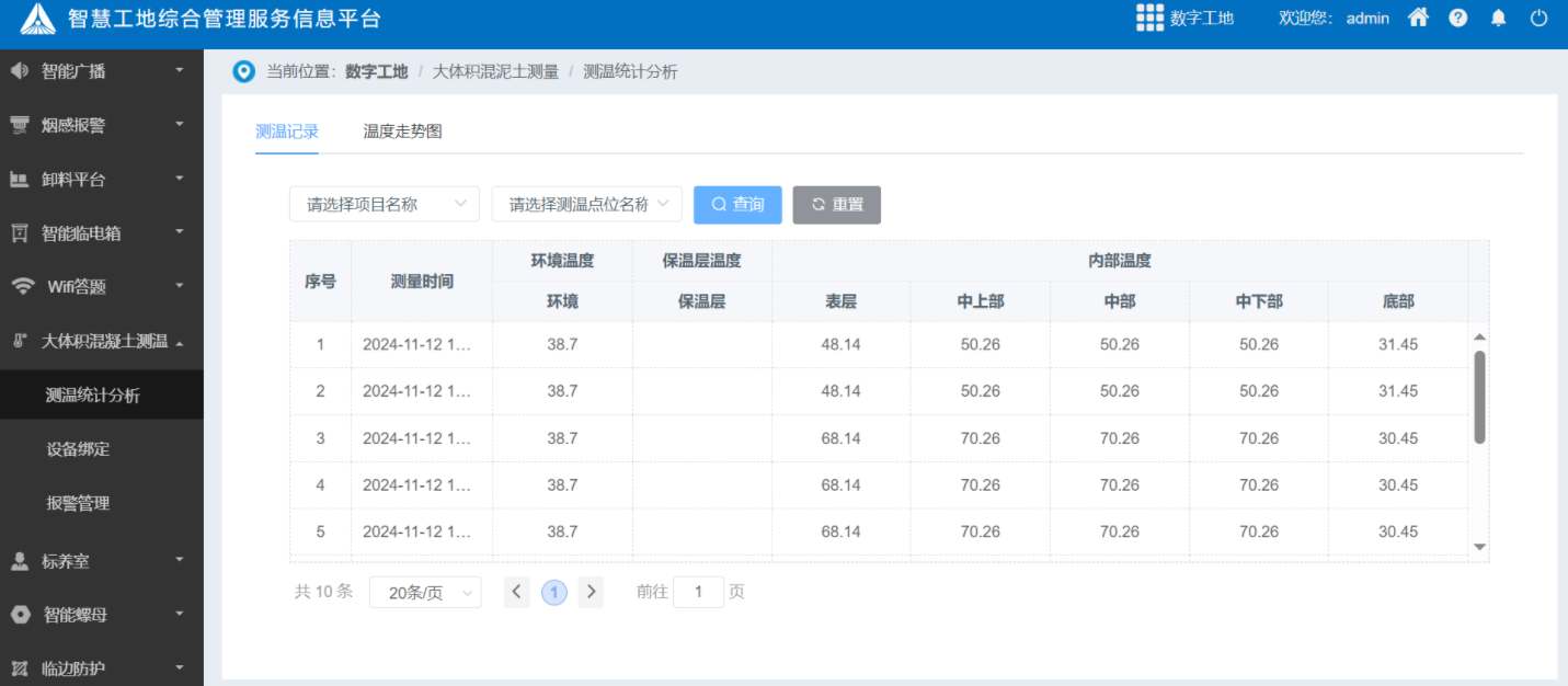 大體積混凝土測溫系統(tǒng)如何破解溫度裂縫難題？