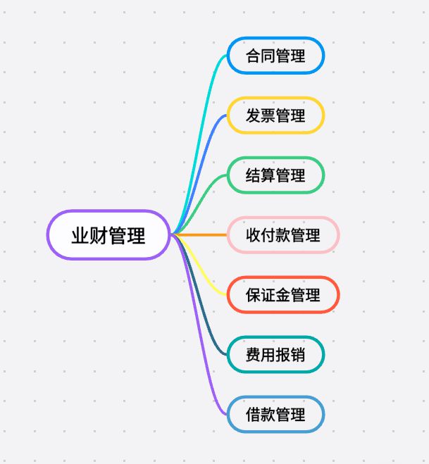 工程項(xiàng)目業(yè)財(cái)管理系統(tǒng)：打通壁壘，驅(qū)動(dòng)價(jià)值創(chuàng)造！