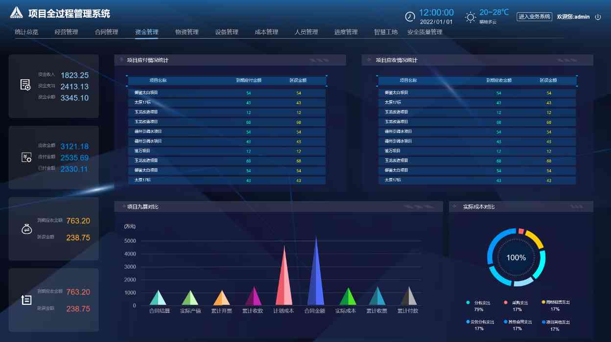 如何借助知行華智的工程項(xiàng)目管理系統(tǒng)實(shí)現(xiàn)業(yè)財(cái)一體化? 如何借助知行華智的工程項(xiàng)目管理系統(tǒng)實(shí)現(xiàn)業(yè)財(cái)一體化?